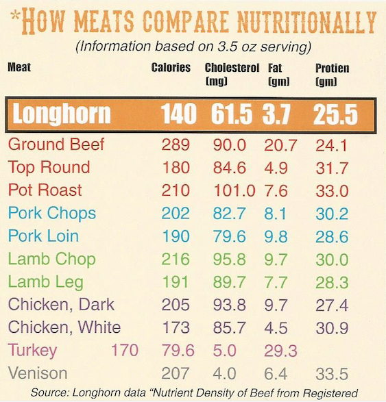 Louisiana Longhorn Cafe Menu Louisiana Longhorn Cafe Menu
